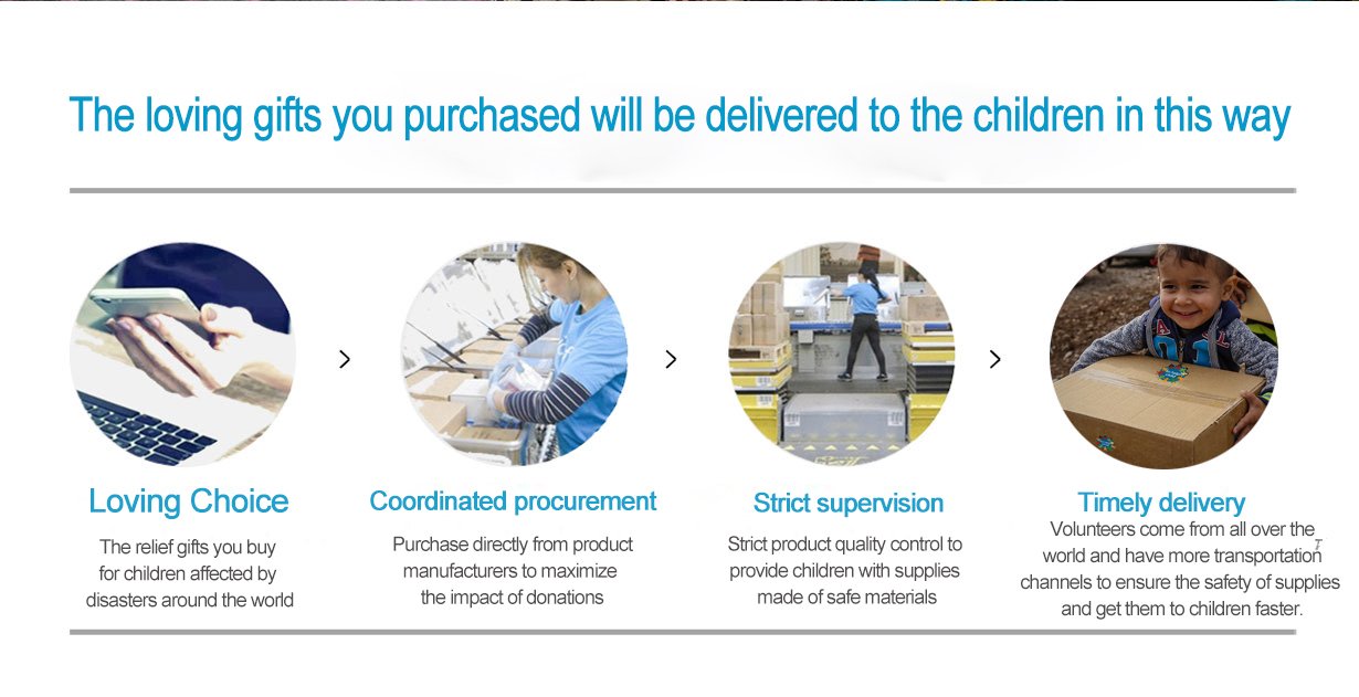 Donate to Gaza children - Image 5